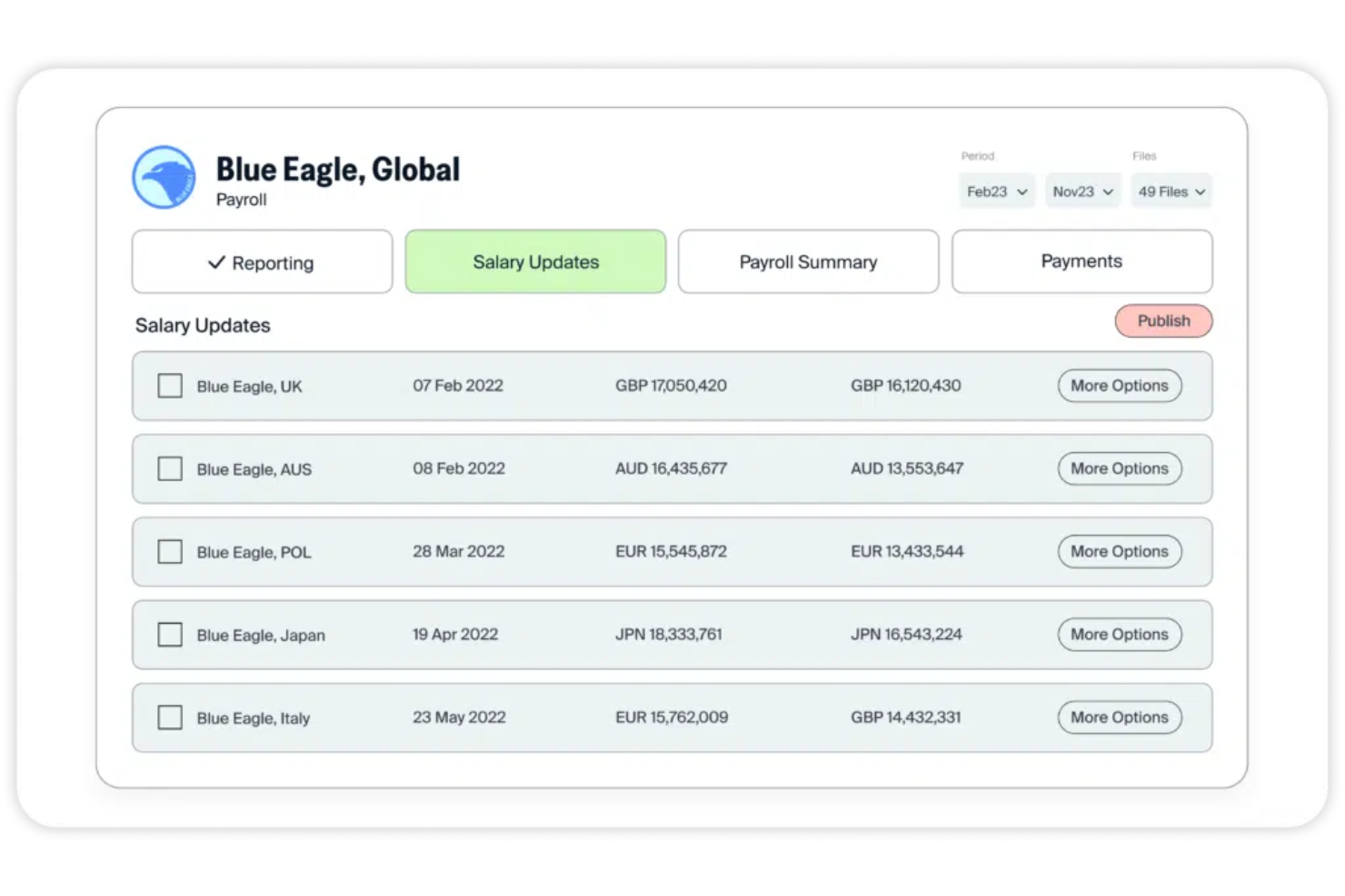 Papaya Global screenshot - 20 Best Online Payroll Software of 2024: Reviewed & Compared