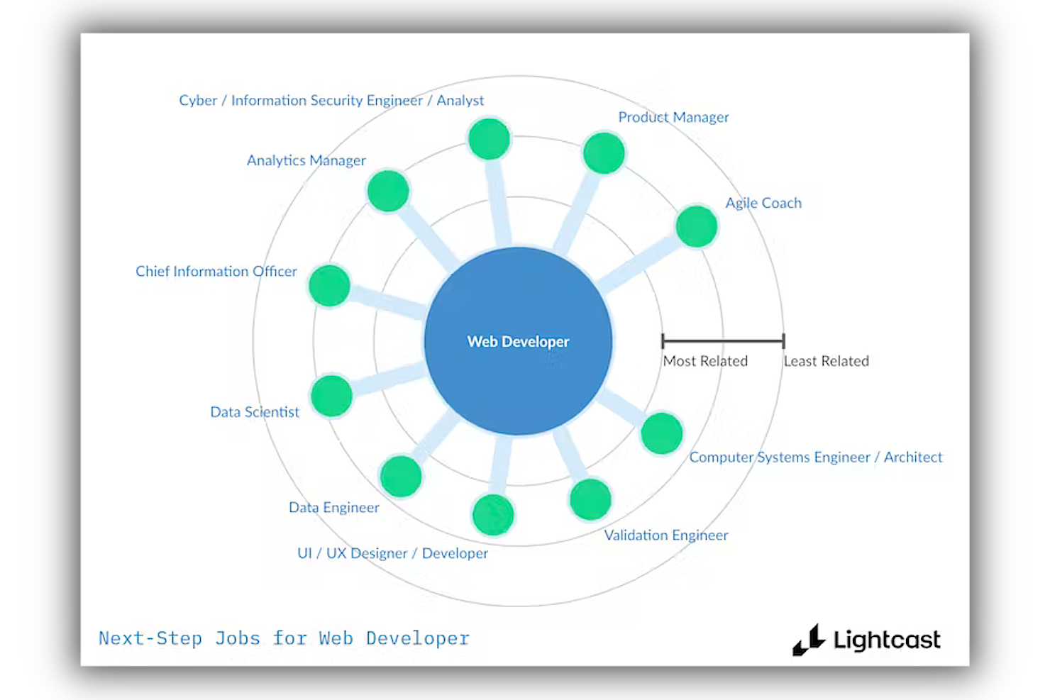 Lightcast screenshot - 20 Best Workforce Planning Software Reviewed for 2024