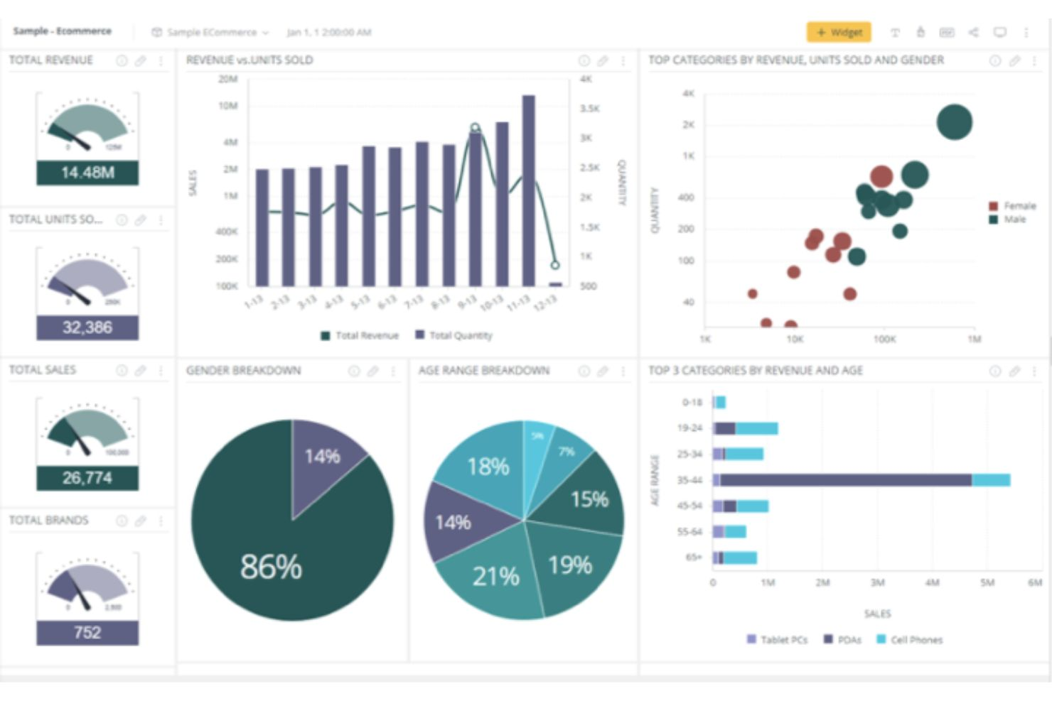 Treasure Data screenshot - 10 Best Customer Analytics Tools Of 2024: Reviewed & Compared