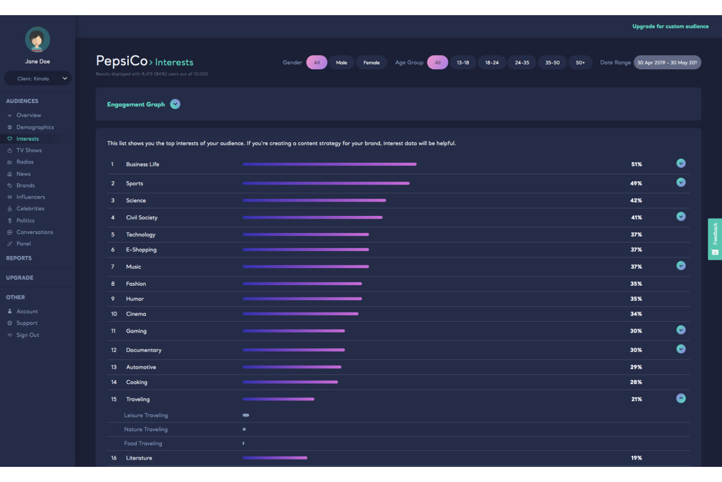 Kimola Analytics screenshot - 20 Best Customer Satisfaction Software of 2024: Reviewed & Compared