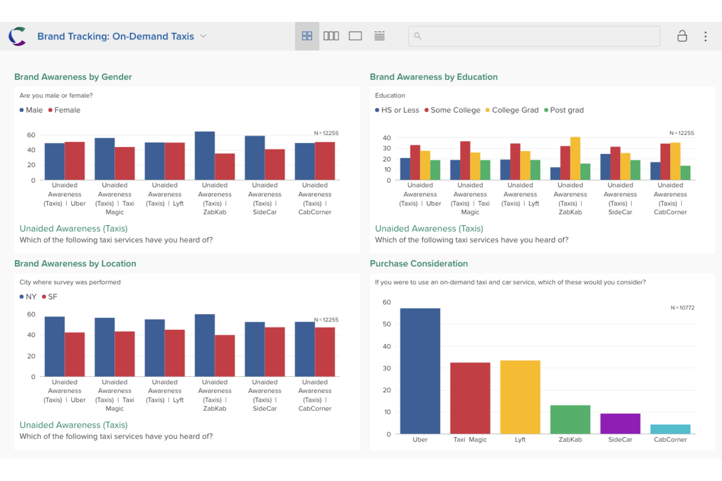 Crunch.io screenshot - 20 Best Survey Analysis Software of 2024: Compared