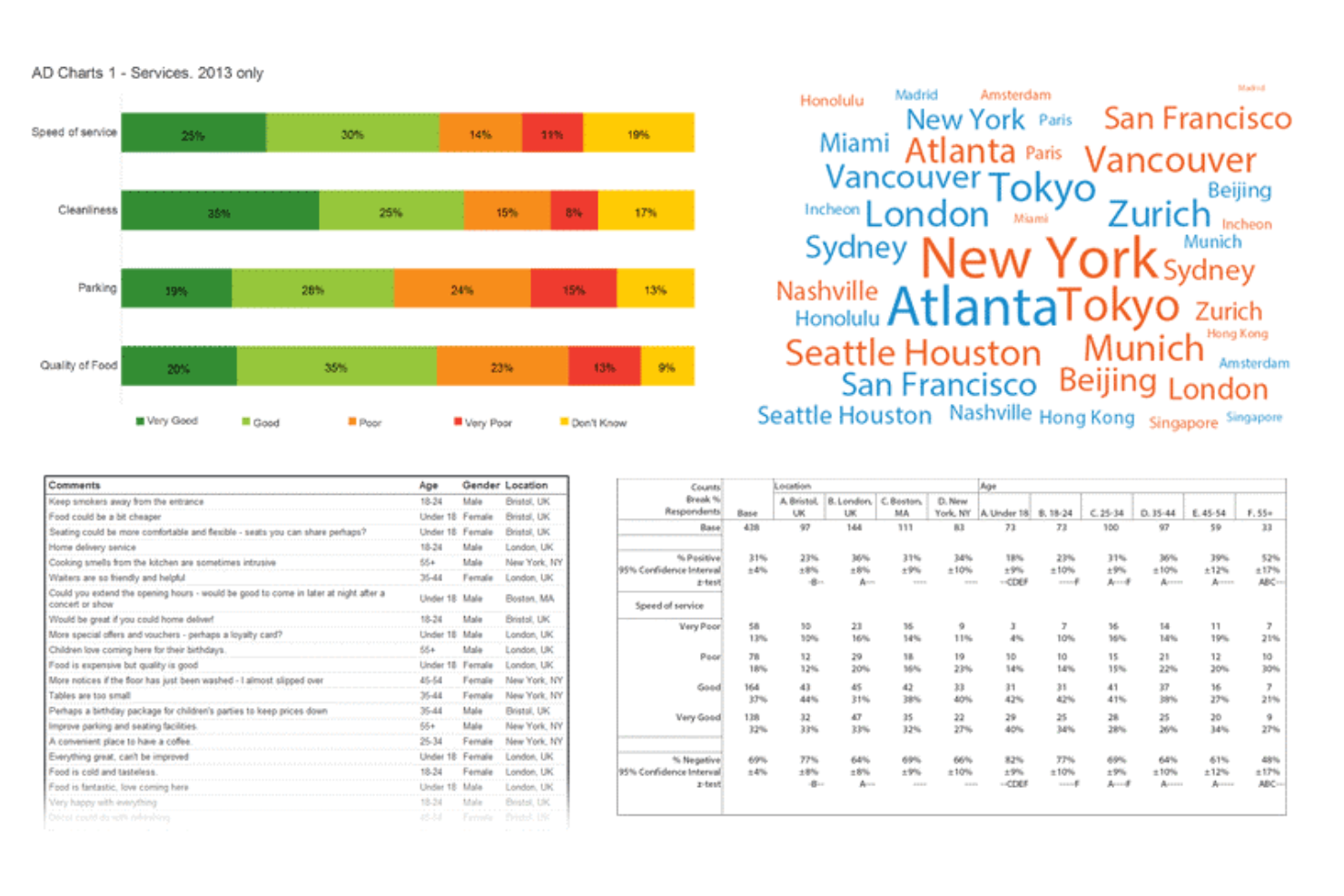 Snap XMP screenshot - 20 Best Survey Analysis Software of 2024: Compared