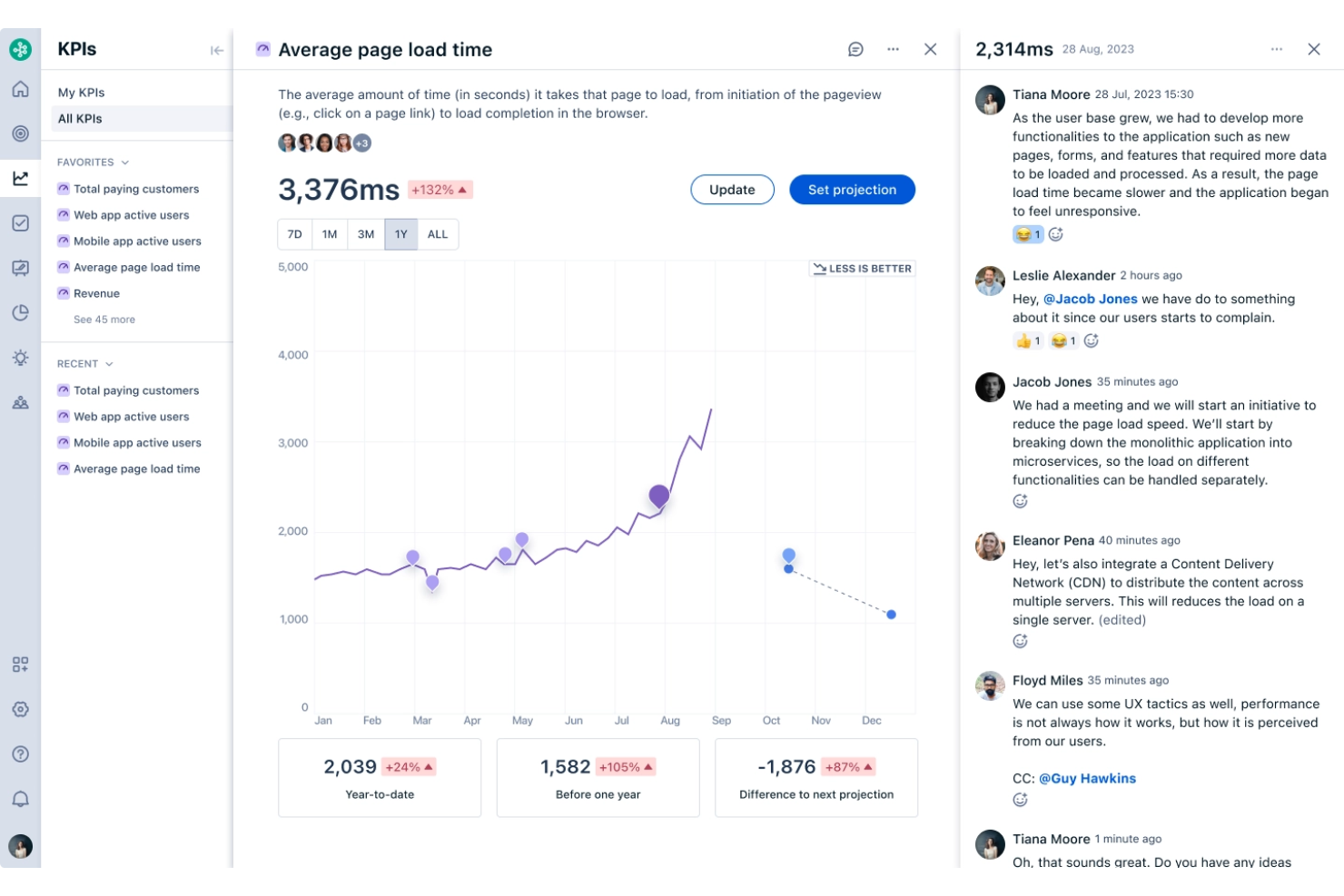 Quantive Results screenshot - 30 Best OKR Software of 2024: Reviewed & Compared