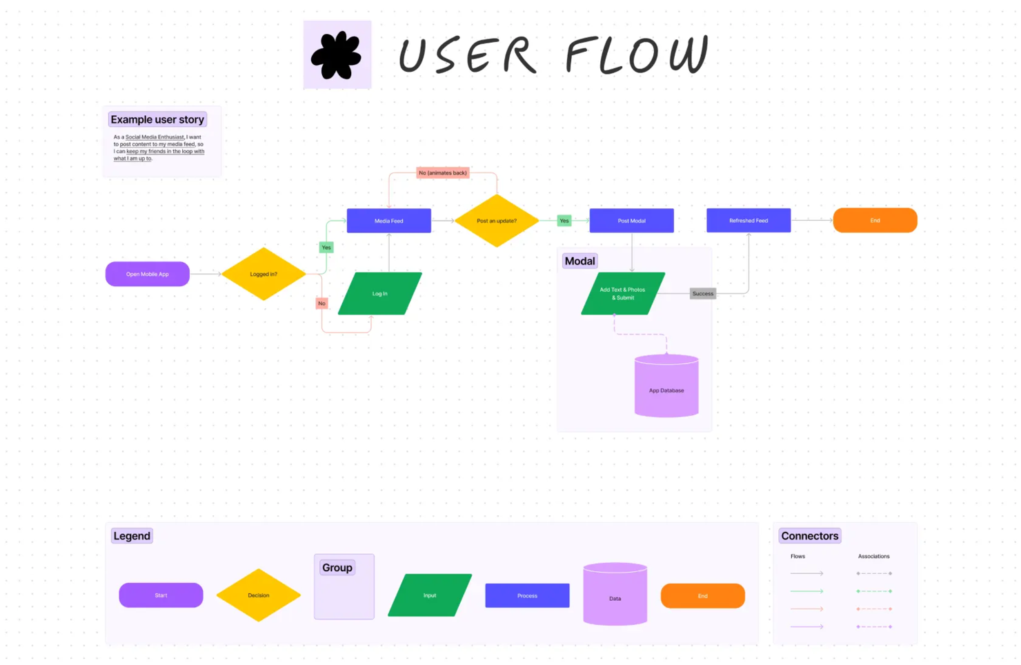 FigJam by Figma screenshot - 30 Best Customer Journey Mapping Tools of 2024: Reviewed & Compared