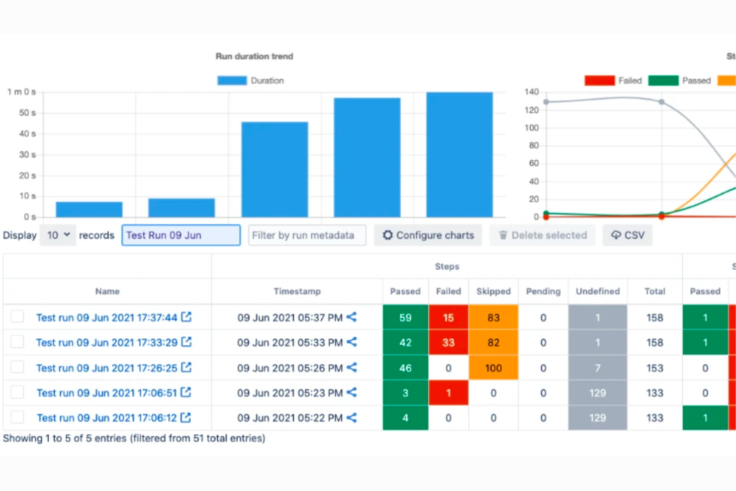 AssertThat screenshot - 18 Best Test Management Tools For Jira In 2024