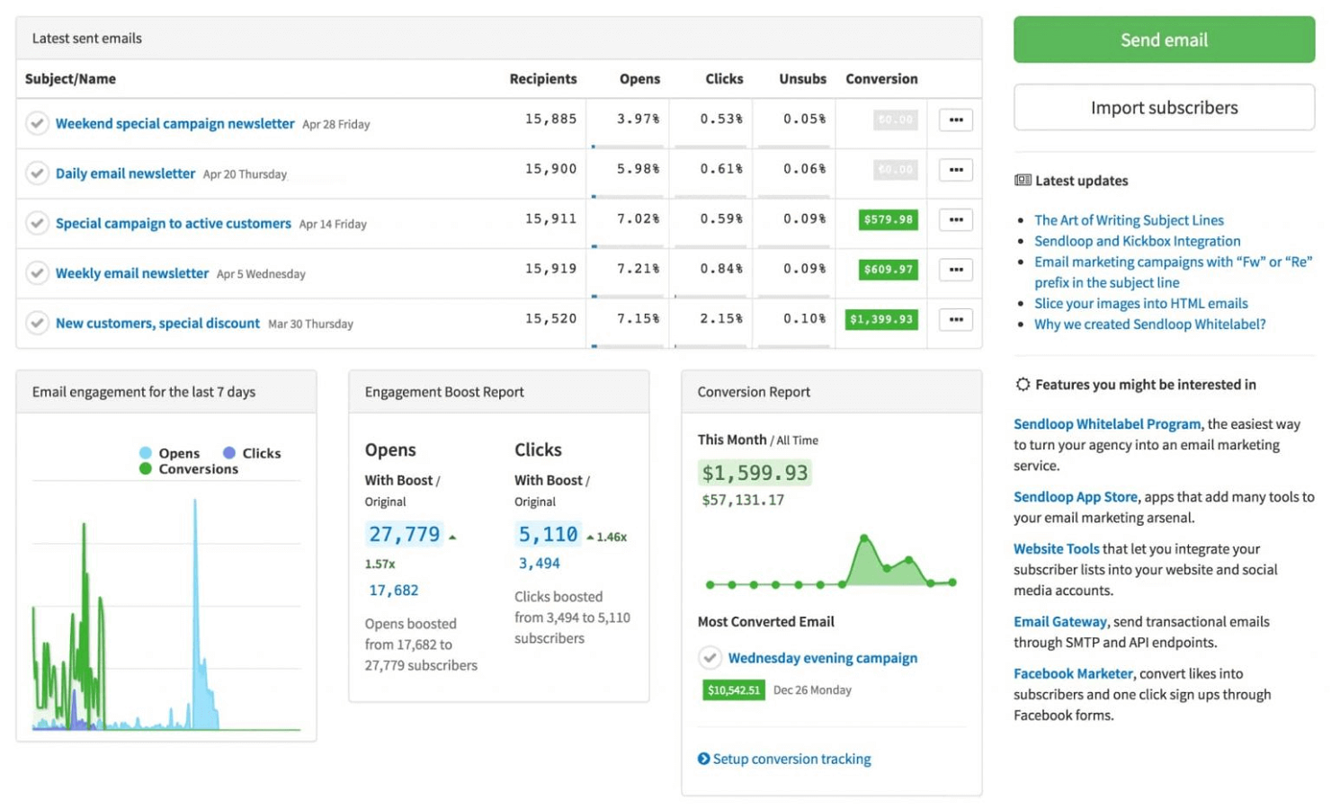 SendLoop screenshot - 19 Best Email Marketing Analytics Tools Of 2024