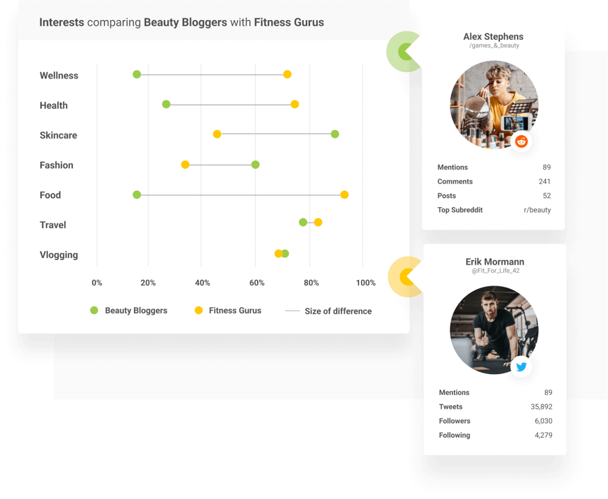 Brandwatch screenshot - 21 Best Social Media Analytics Software Reviewed for 2024