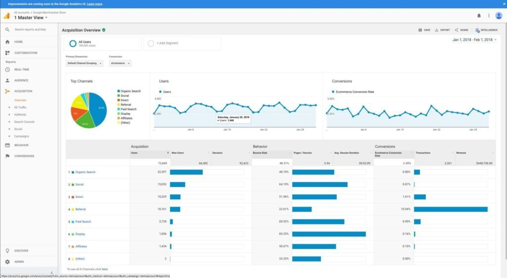 Google Analytics screenshot - 25 Best Digital Marketing Platforms: Reviewed for 2024