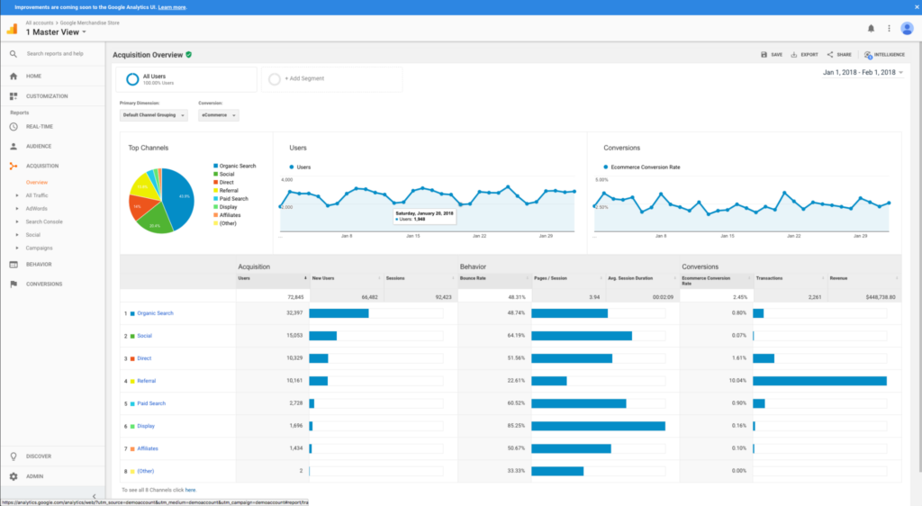 Google Analytics screenshot - 22 Best Small Business Marketing Software In 2024