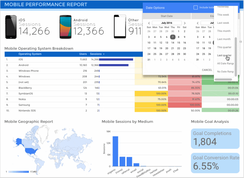 Google Data Studio screenshot - 15 Best SEO Reporting Tools For Agencies In 2024