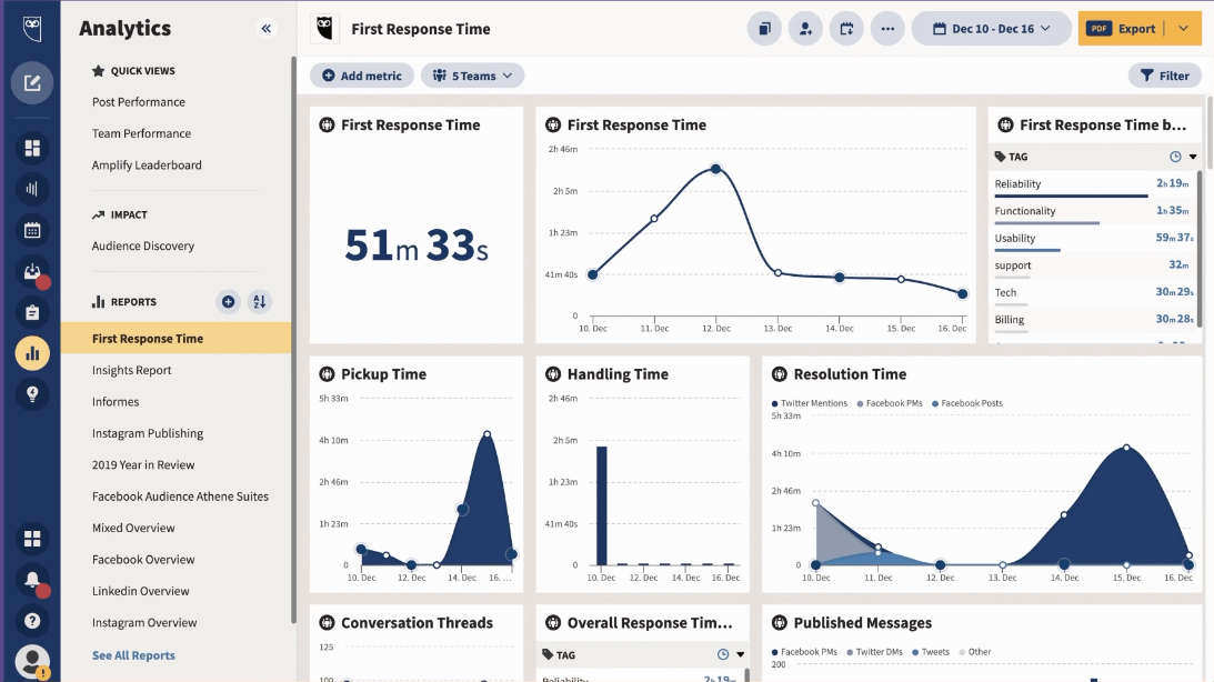 Hootsuite screenshot - 21 Best Social Media Analytics Software Reviewed for 2024