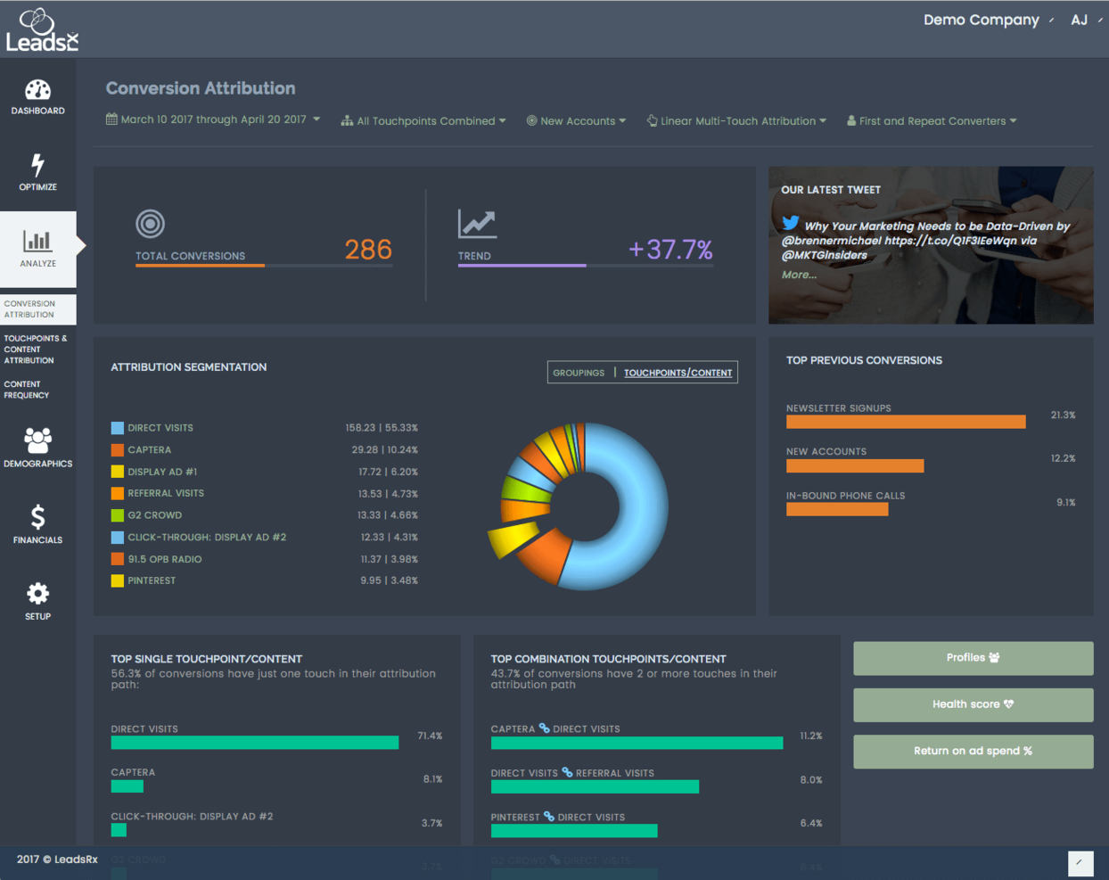 LeadsRx screenshot - 10 Best Marketing Attribution Software In 2024