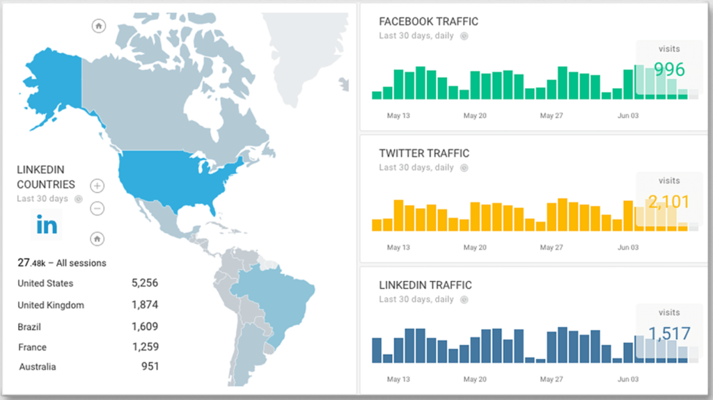 Octoboard screenshot - 15 Best SEO Reporting Tools Reviewed for 2026