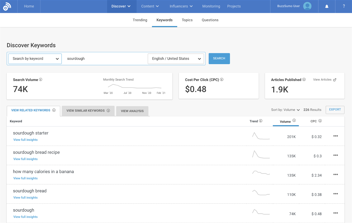 BuzzSumo screenshot - 19 Best Product Marketing Software: Reviewed for 2024
