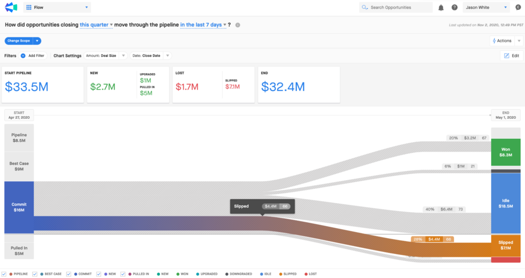 Clari screenshot - 21 Best Revenue Intelligence Platforms Of 2024