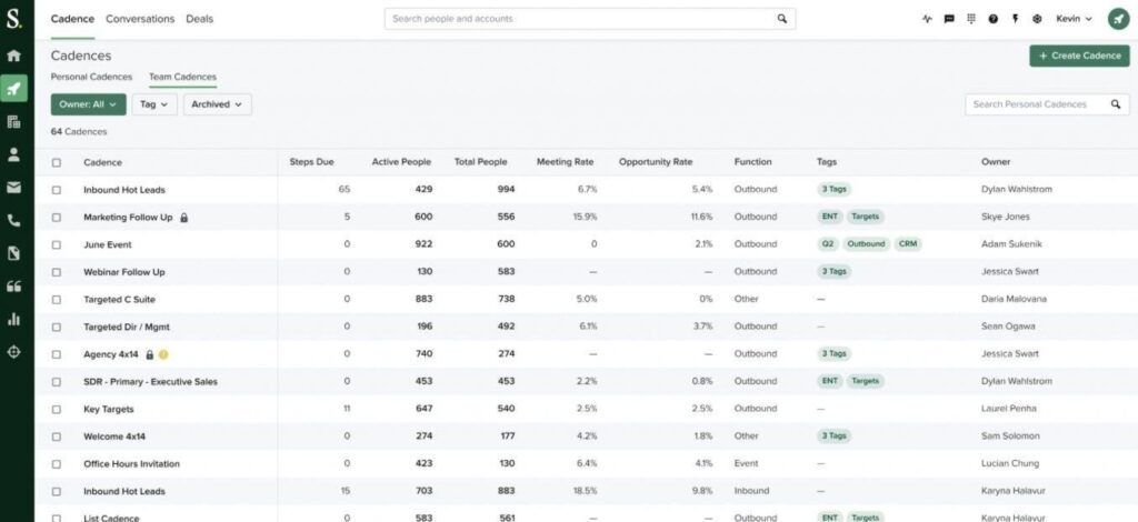 SalesLoft screenshot - 21 Best Revenue Intelligence Platforms Of 2024
