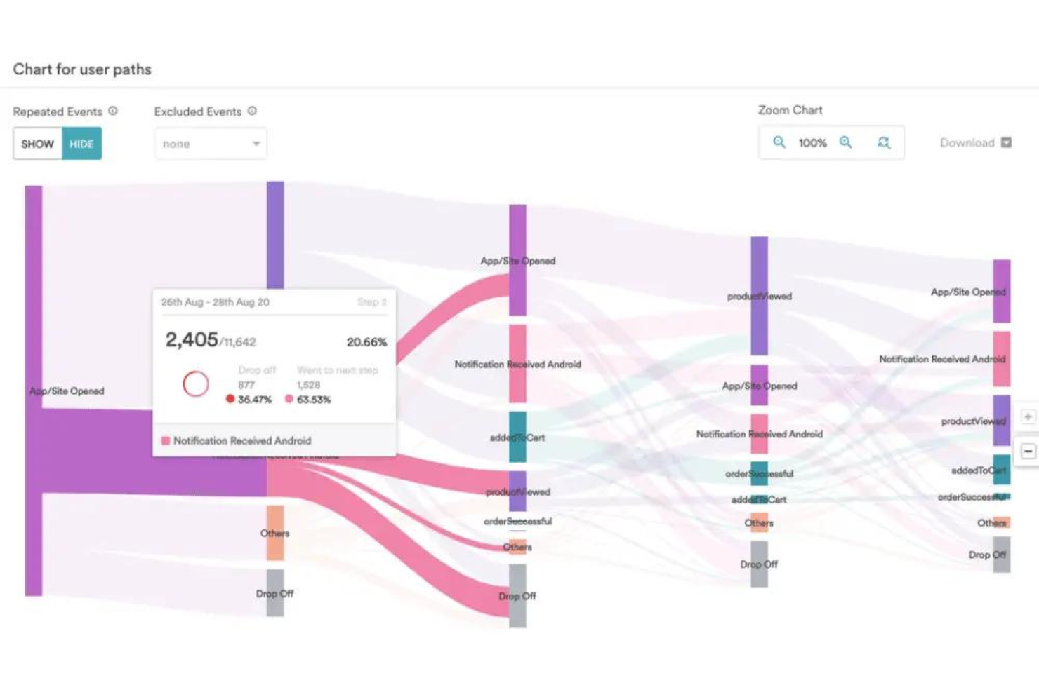 MoEngage screenshot - 34 meilleurs logiciels d’analyse du parcours client examinés pour 2026