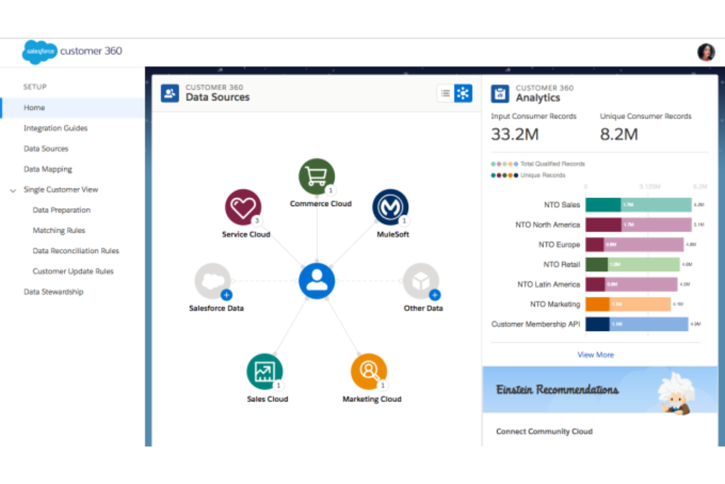Salesforce Customer 360 screenshot - 20 Best CX Platforms For Improved Customer Experience In 2024