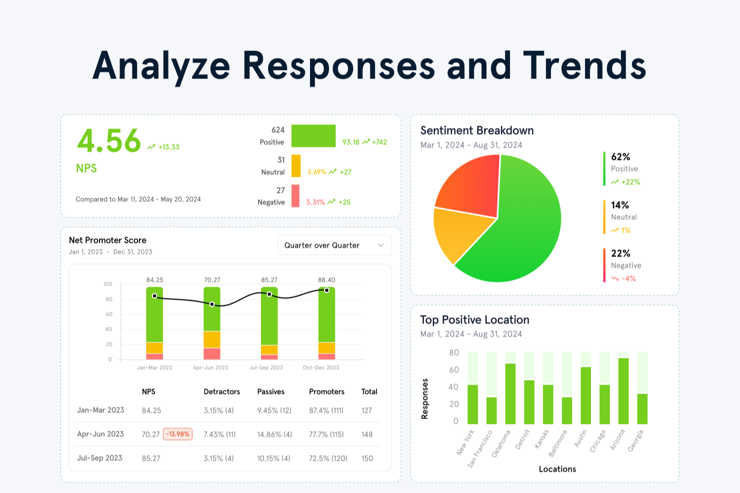 Zonka Feedback screenshot - 10 Best CX Platforms For Better Customer Experiences 2026