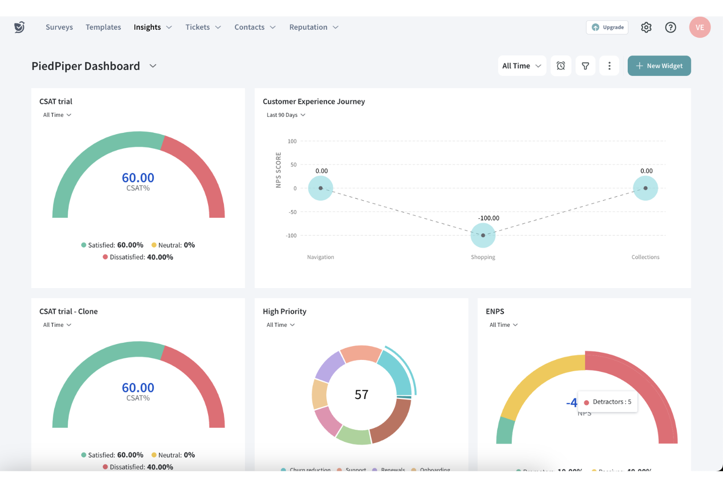 SurveySparrow screenshot - 10 Best CX Platforms For Better Customer Experiences 2026