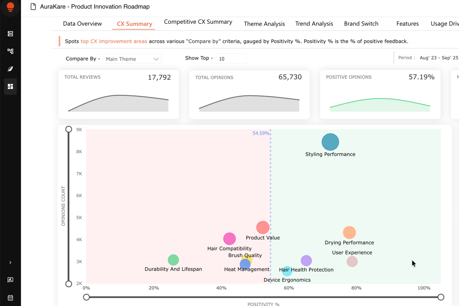 Clootrack screenshot - 10 Best VoC Software For Customer Analytics In 2026