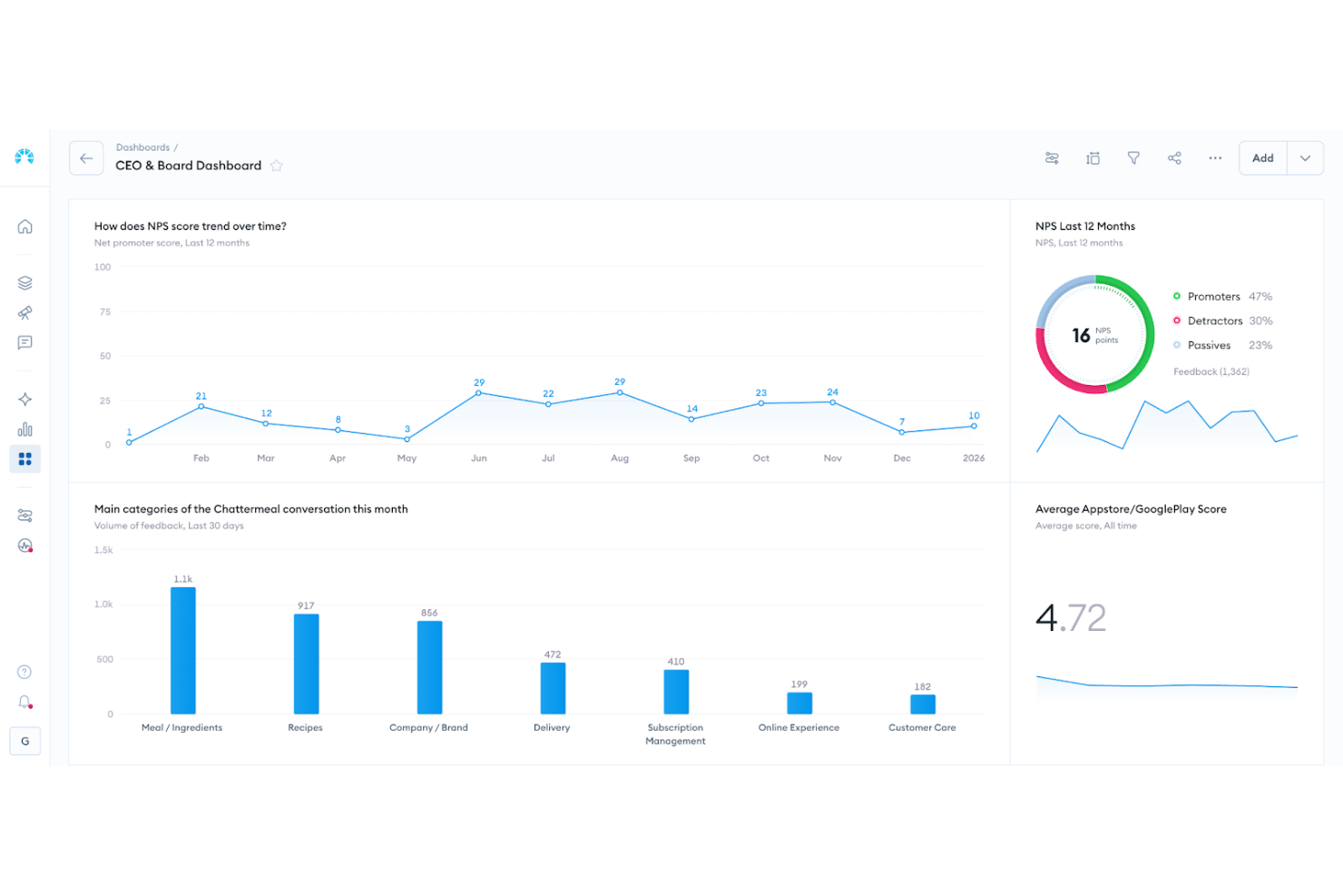 Chattermill screenshot - 10 Best CX Platforms For Better Customer Experiences 2026