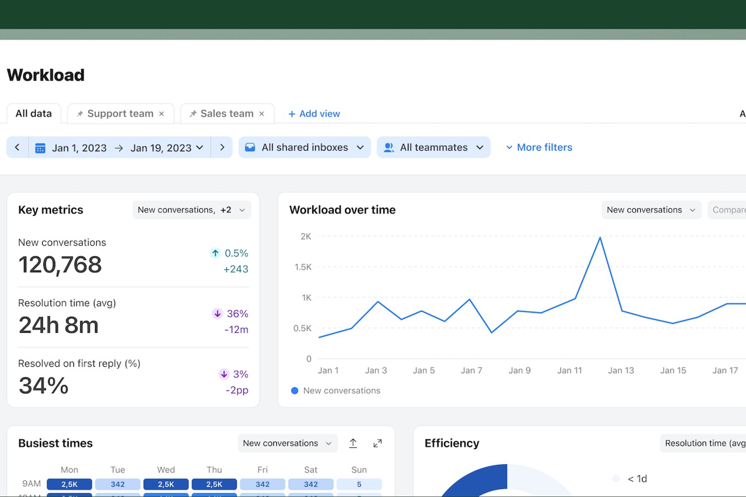 Front screenshot - 10 Best Customer Communications Management Tools For 2026