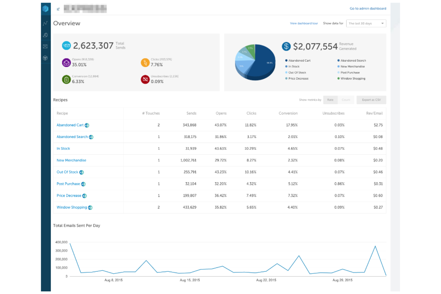 Bluecore screenshot - 10 AI Customer Experience Personalization Tools in 2026