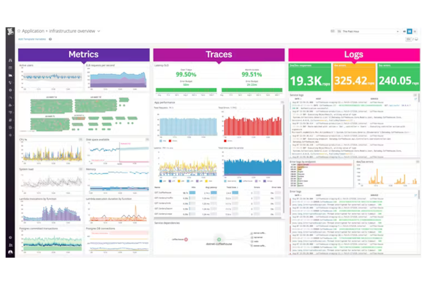 Datadog screenshot - 10 bästa alternativen till SolarWinds för IT-övervakning 2026