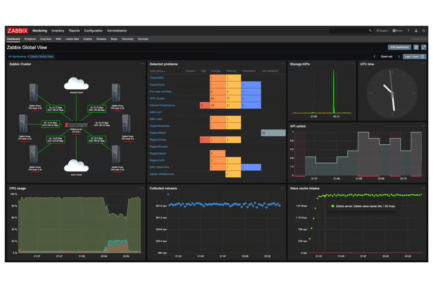 Zabbix screenshot - 10 bästa alternativen till SolarWinds för IT-övervakning 2026