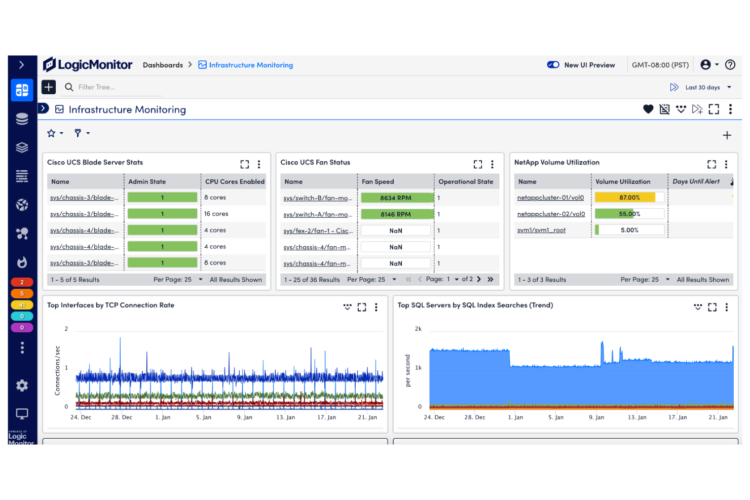 LogicMonitor screenshot - 10 bästa alternativen till SolarWinds för IT-övervakning 2026