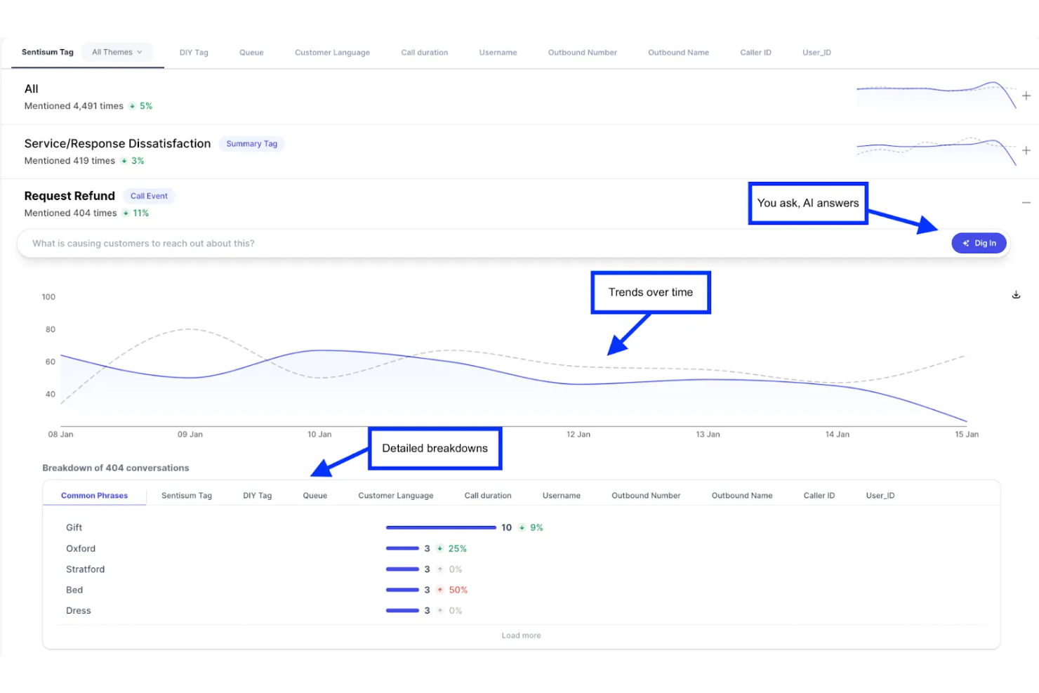 SentiSum screenshot - 10 Best AI Customer Sentiment Analysis Software in 2026