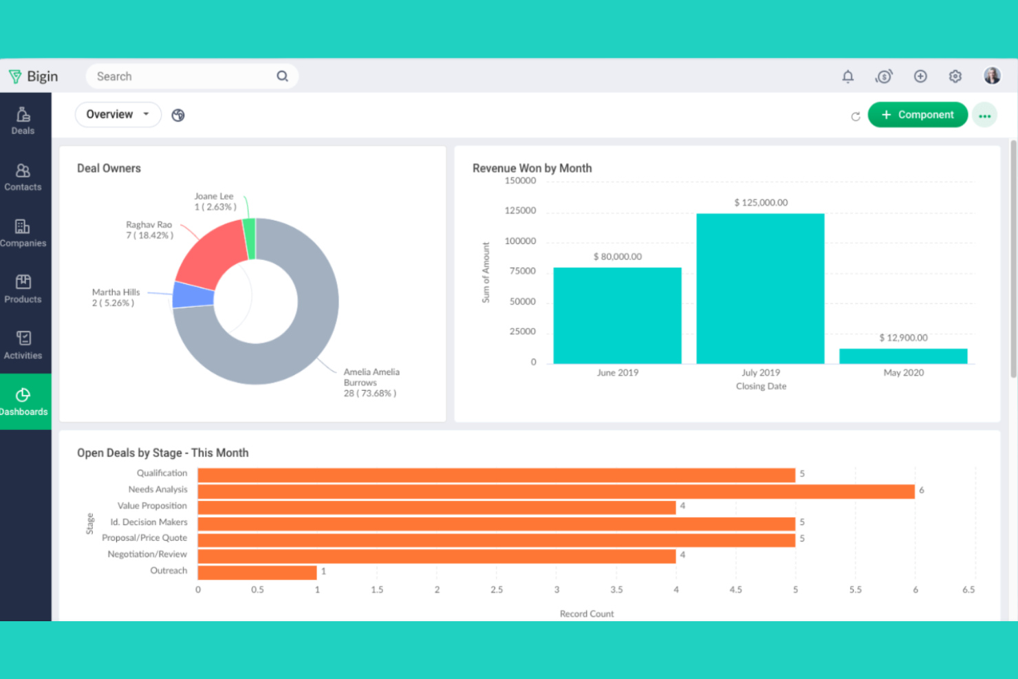 Zoho Bigin screenshot - 10 Best monday CRM Alternatives for Sales Teams in 2026