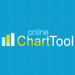 Online Chart Tool screenshot