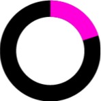 GoSimplo Software Logo