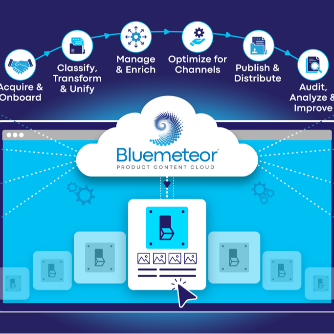 Bluemeteor Product Content Cloud