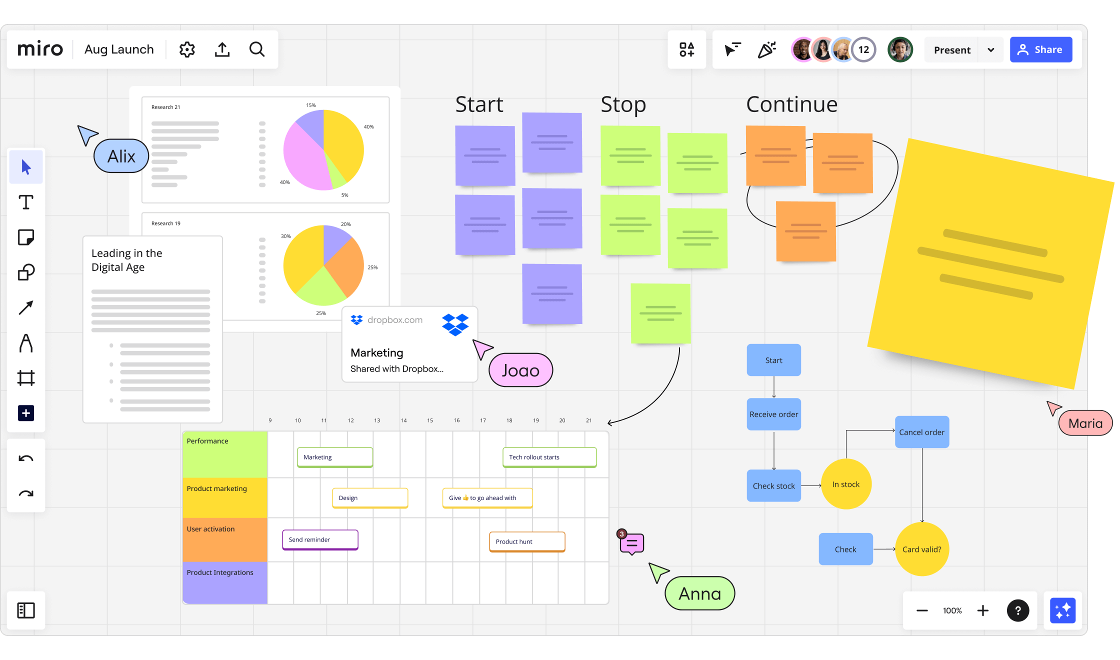 Miro lets you collaborate in real time and see what others are up to at any time.