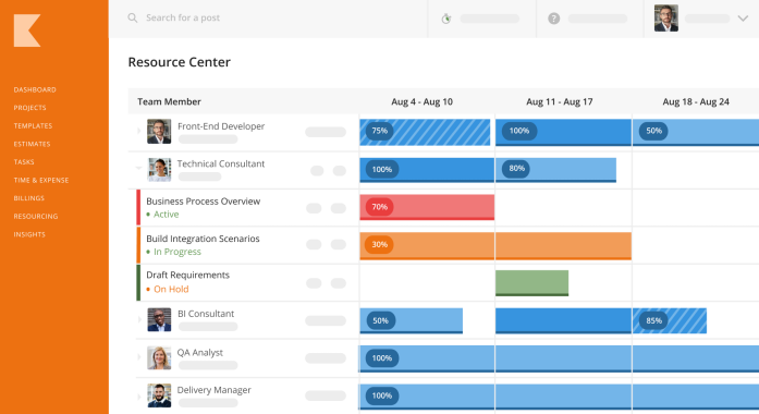 Kantata's resource management feature, shown in this screenshot, lets you better plan and manage timelines, scope, and budgets.