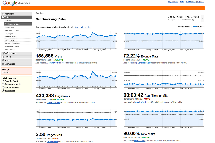 Google Analytics google-analytics-screenshot-3.png