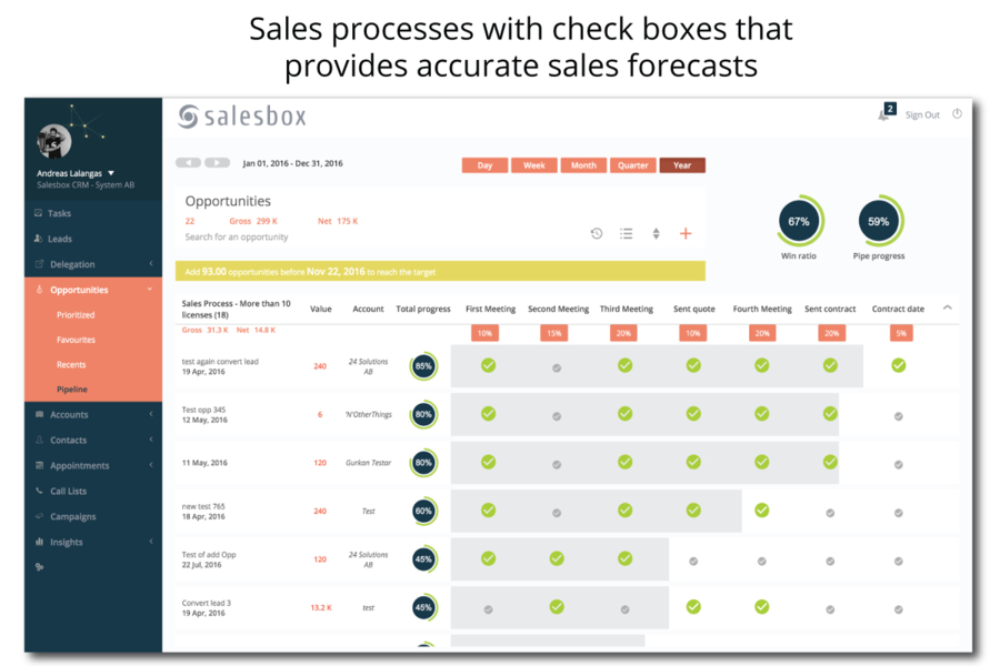 Salesbox