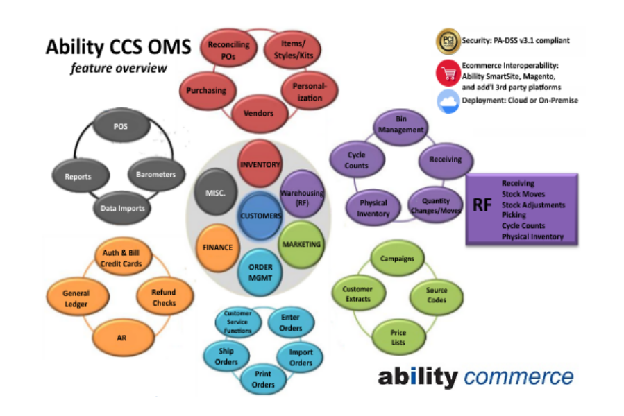 Ability CCS OMS