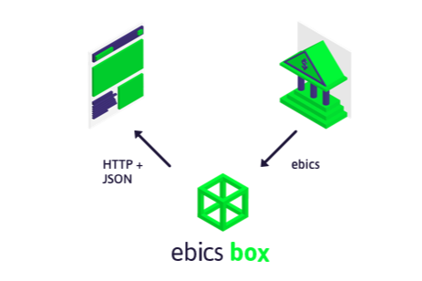 Ebics Box