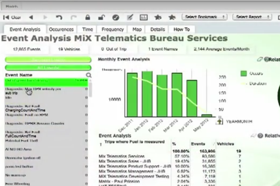 MiX Telematics mix-telematics-screenshot-2.png