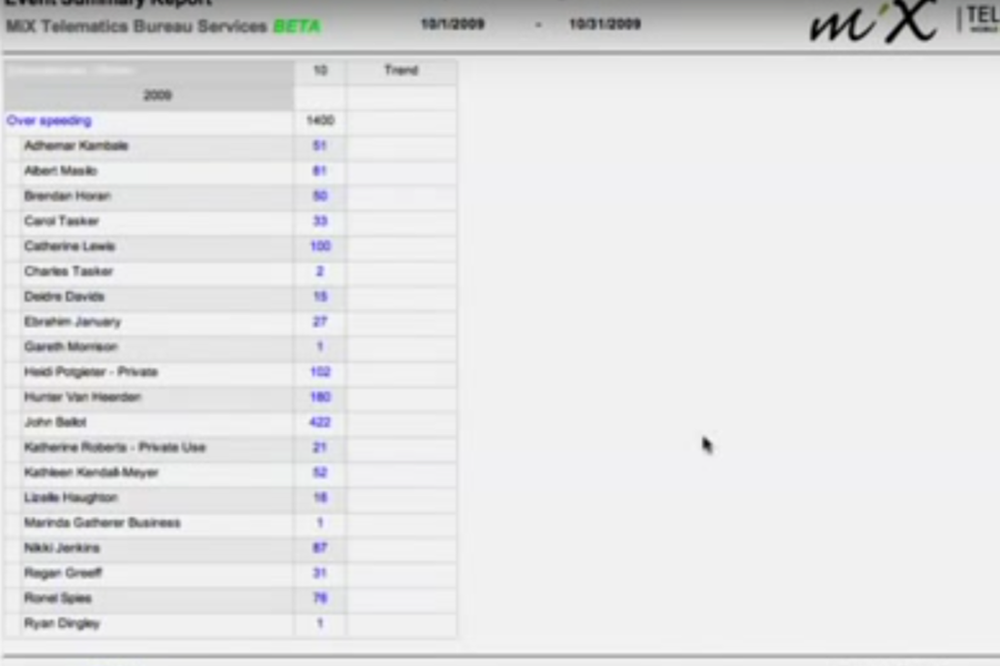 MiX Telematics mix-telematics-screenshot-6.png