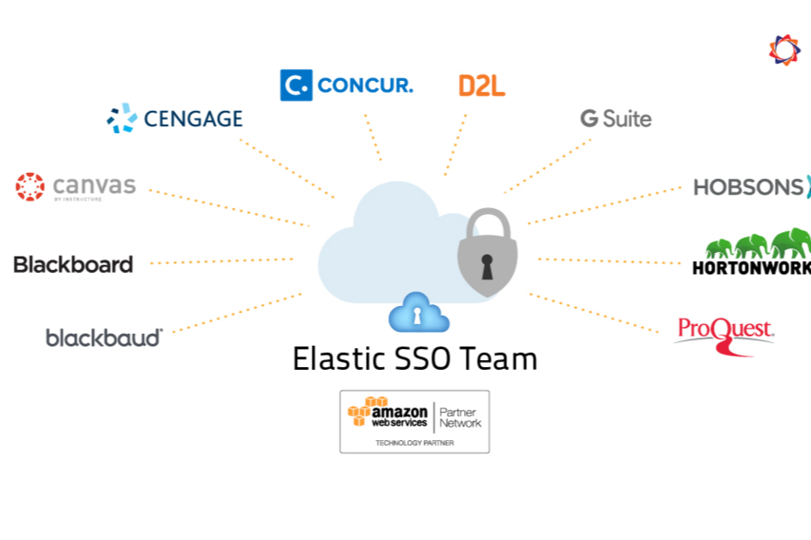 Elastic SSO Team elastic-sso-team--screenshot-1.png