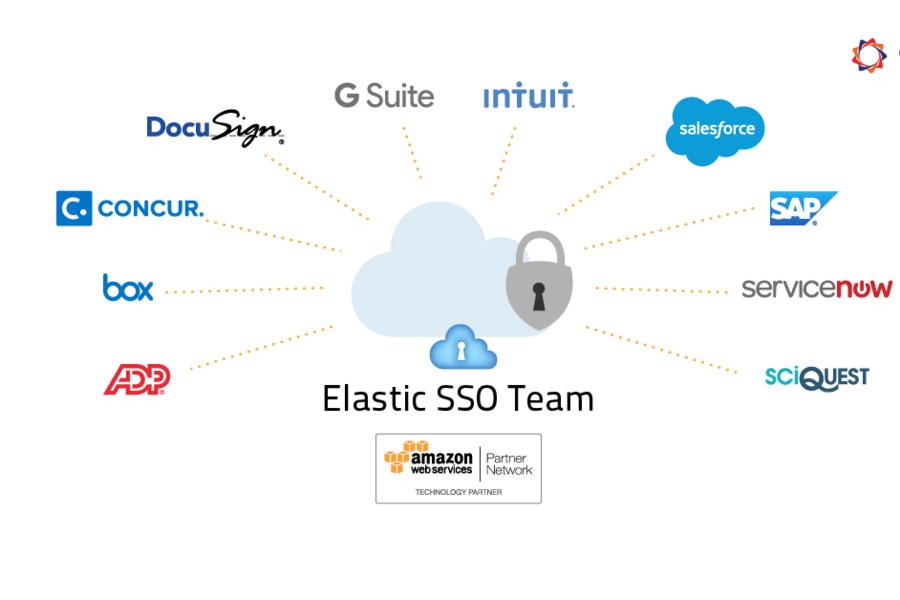 Elastic SSO Team elastic-sso-team--screenshot-2.png