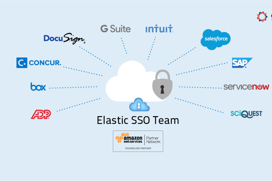 Elastic SSO Team elastic-sso-team--screenshot-3.png