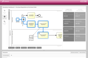 SAP Signavio Process Manager screenshot