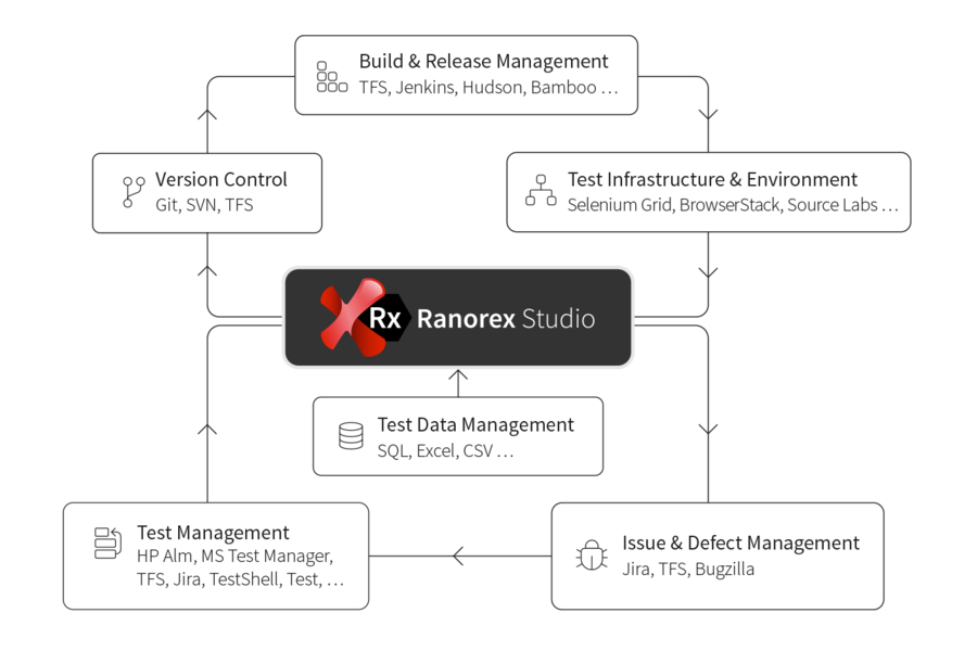 Ranorex Studio
