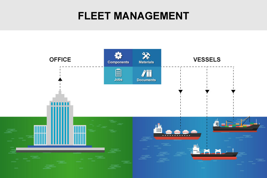 BASSnet™ Fleet Management Systems
